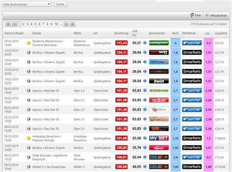 ladbrokes oddsmatcher|OddsMatcher Tool .